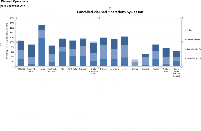 cancelled ops