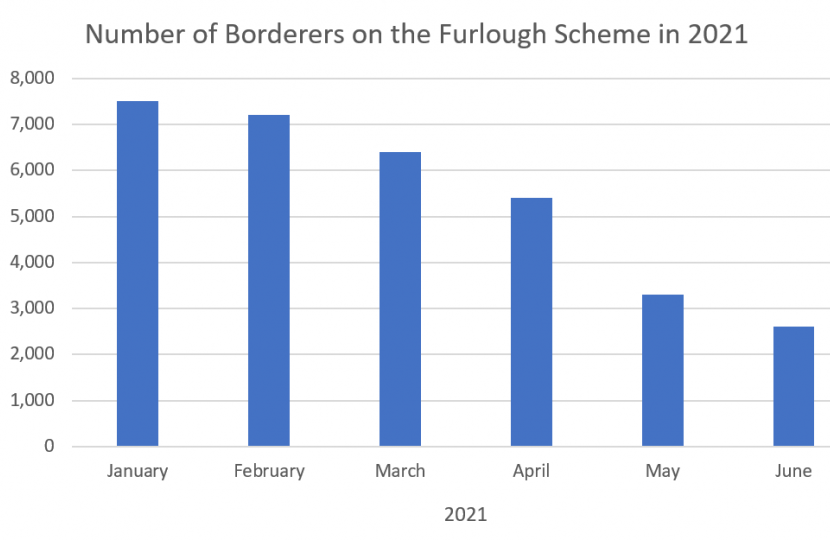 Furlough scheme