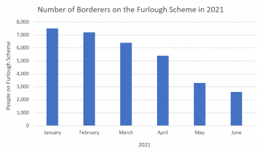 Furlough scheme